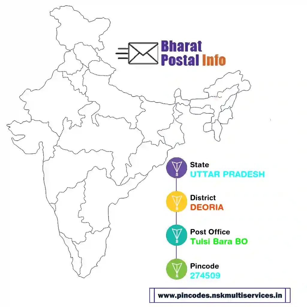 uttar pradesh-deoria-tulsi bara bo-274509